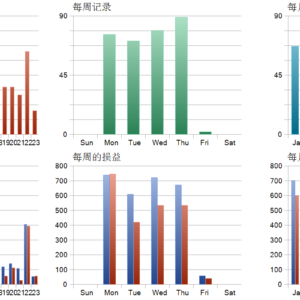 VolumeHedger MT5 backtest trade history distribution