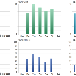 XIRO Robot MT5 MT5 backtest trade history distribution