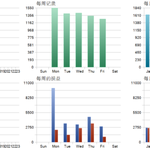 XG Gold Robot MT5 MT5 backtest trade history distribution
