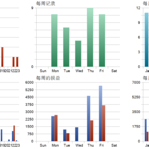 Zenox MT5 backtest trade history distribution