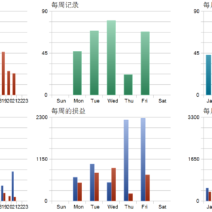 Zen Eagle MT5 backtest trade history distribution