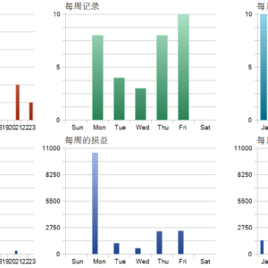 Axonshift EA MT5 MT5 backtest trade history distribution