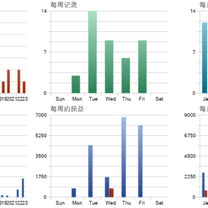 Zeno MT5 backtest trade history distribution