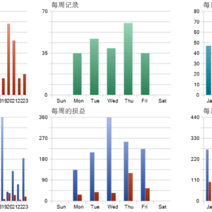 Xauusd M1 Gunner MT5 backtest trade history distribution