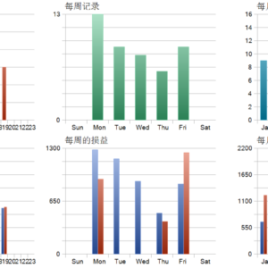 Beatrix Miner MT5 MT5 backtest trade history distribution