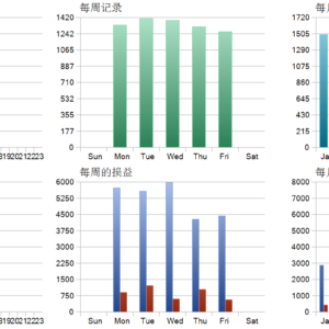 Big Forex Players MT5 MT5 backtest trade history distribution