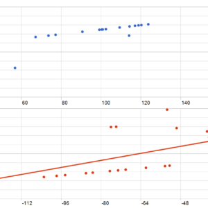 AI Gold Prime MT5 backtest MFE and MAE analysis