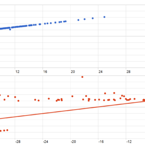 Dynamic Liquidity Intelligence MT5 backtest MFE and MAE analysis