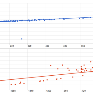 EA New Player MT5 backtest MFE and MAE analysis