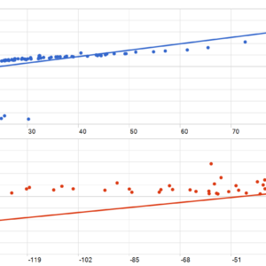 Early Reversion Forex Ea with Rsi Adx Ma Strategy MT5 backtest MFE and MAE analysis