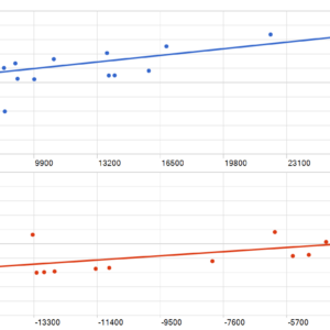 GoldBaron XauUsd EA MT5 MT5 backtest MFE and MAE analysis