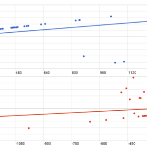 Gold Emas MT5 backtest MFE and MAE analysis