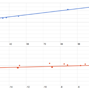 Golden BREAK MT5 backtest MFE and MAE analysis