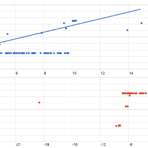 GoldGOD10U MT5 backtest MFE and MAE analysis