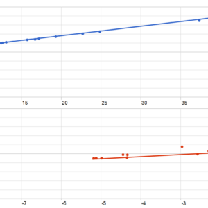 Gold Mugen MT5 backtest MFE and MAE analysis