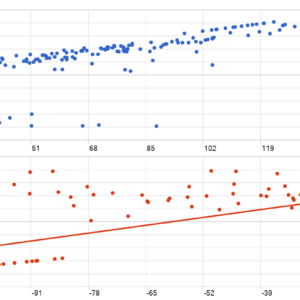 Gold Pulse EA MT5 backtest MFE and MAE analysis
