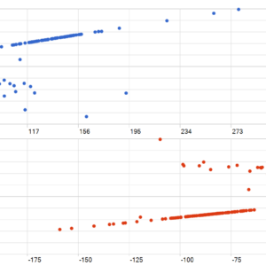 Gold Quantum Liquidity Scalper MT5 backtest MFE and MAE analysis