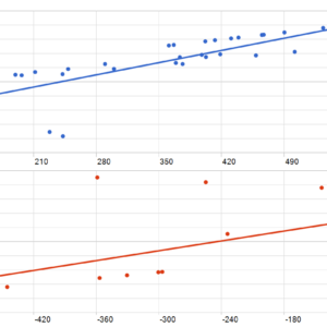 Gold Snap MT5 backtest MFE and MAE analysis