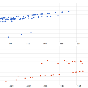 GOLD Scalper PRO MT5 MT5 backtest MFE and MAE analysis