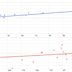 Goldwave EA MT5 MT5 backtest MFE and MAE analysis