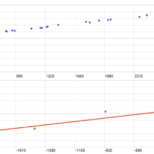 Gold Vector Strategy MT5 backtest MFE and MAE analysis