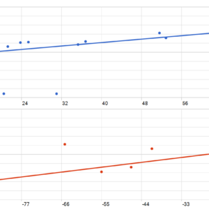 Mad Turtle MT5 backtest MFE and MAE analysis