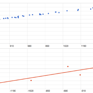 Akali MT5 backtest MFE and MAE analysis