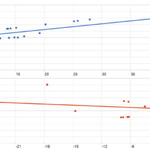 Invictus X MT5 backtest MFE and MAE analysis