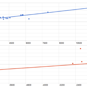 Agera MT5 backtest MFE and MAE analysis