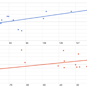 Karat Killer MT5 backtest MFE and MAE analysis