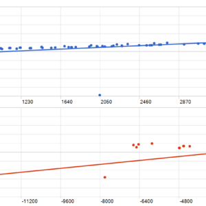 PHAZE o1 MT5 backtest MFE and MAE analysis