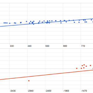 Omega AI MT5 MT5 backtest MFE and MAE analysis