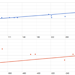 PrizmaL Lux MT5 backtest MFE and MAE analysis