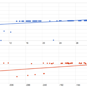PrizmaL Gravity MT5 backtest MFE and MAE analysis