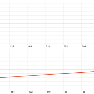 Apex Gold Algorithm MT5 backtest MFE and MAE analysis