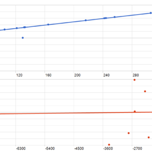 Quantum King EA MT5 backtest MFE and MAE analysis