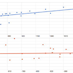 Rixa MT5 backtest MFE and MAE analysis