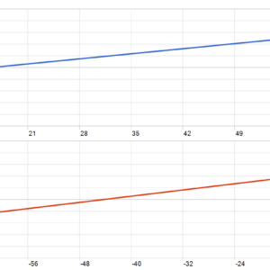 Recovery Manager Pro MT5 MT5 backtest MFE and MAE analysis