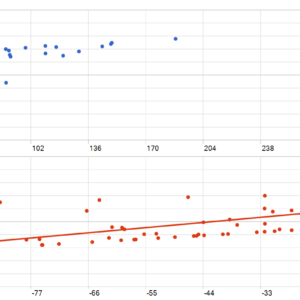 Range Breakout EA with Range Filters MT5 backtest MFE and MAE analysis
