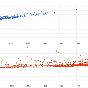 Scalper HFT EA MT5 backtest MFE and MAE analysis