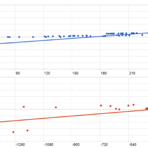 Arcanum Quant EA MT5 backtest MFE and MAE analysis