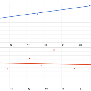 South East EA MT5 backtest MFE and MAE analysis