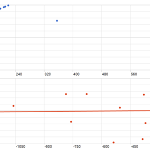 Smart Universal Expert Adviser MT5 MT5 backtest MFE and MAE analysis