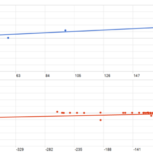 SmartChoise MT5 backtest MFE and MAE analysis