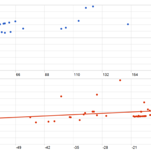 The Gold Phantom MT5 backtest MFE and MAE analysis