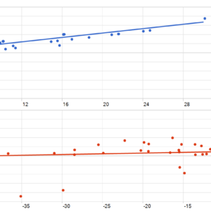 TALON Gold Scalper MT5 backtest MFE and MAE analysis