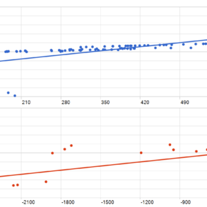 Storm sovereign EA MT5 backtest MFE and MAE analysis