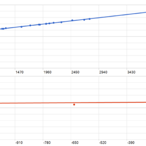 TwisterPro Scalper MT5 backtest MFE and MAE analysis