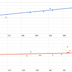 The Gold Reaper MT5 MT5 backtest MFE and MAE analysis