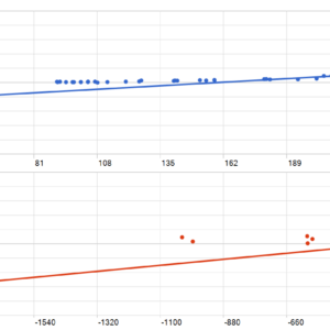VectorPrime EA MT5 MT5 backtest MFE and MAE analysis